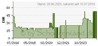 Preistrend fr kaspersky Internet Security 2017 Box 3x Lizenz