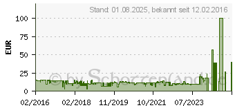 Preistrend fr Trust GXT 101 Gav Gaming Maus schwarz