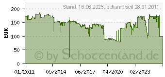 Preistrend fr Canon Trommel C-EXV34 gelb (3789B003)