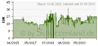 Preistrend fr JVC HA-EBR25-E schwarz (HAEBR25BE)