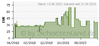 Preistrend fr LENOVO USB-C 45W AC (4X20E75135)