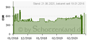 Preistrend fr SIEMENS KI24DA30 Wei Einbau-Khl-/Gefrierschrank, integrierbar, A++, 150/41 Liter, 122 cm