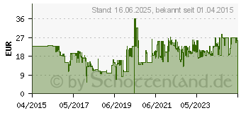 Preistrend fr JVC HA-EBR25-E Clip-Sportkopfhrer