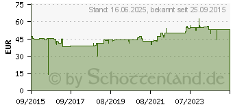 Preistrend fr BACHMANN Kchen-Anschlussbox, Kabellnge: 2,0 m (923.000)