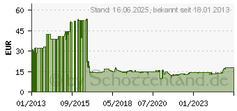 Preistrend fr Logitech M187 Schwarz (910-002731)