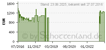 Preistrend fr Sony Smart 4K LED Android-TV KD-55XD8005