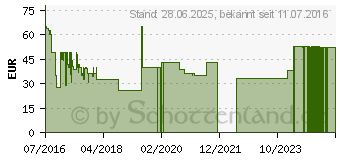 Preistrend fr kaspersky Internet Security 2017 Box FFP 5x Lizenz