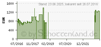 Preistrend fr Sony XD8005 Smart 4K LED Android-TV