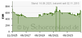 Preistrend fr NEFF TTT 1816 N Edelstahl Autarkes Kochfeld, Glaskeramik, 83 cm (T18TT16N0)