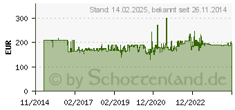 Preistrend fr ASSMANN 8-Port managed Gigabit Switch (IGS-801M)