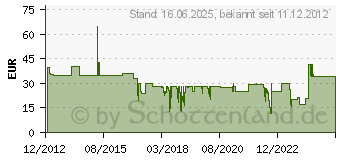 Preistrend fr PUREMOUNTS PM-STYLE-37B