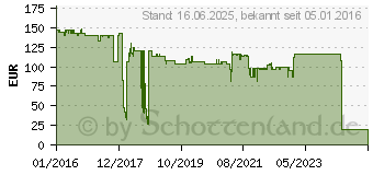 Preistrend fr Dell S2825/H825 Tonerkassette Hohe Ergiebigkeit - Cyan (593-BBSF)