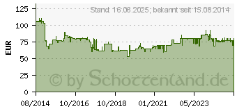 Preistrend fr NILFISK - Alto Nilfisk Buddy II 18T EU (18451134)