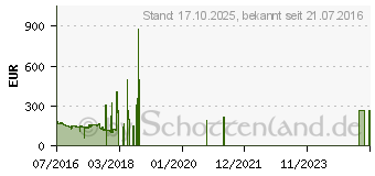Preistrend fr Becker active.6s