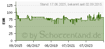 Preistrend fr BOSCH MCM3200W Kompakt-Kchenmaschine