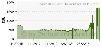 Preistrend fr BOSCH PIF 645 FB 1 E (PIF645FB1E)