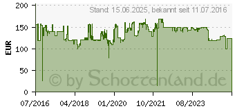 Preistrend fr IRIS IRISCan Executive 4 Duplex (458737)