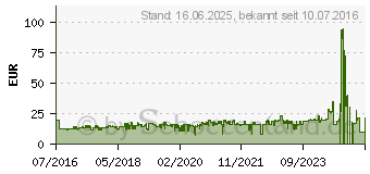 Preistrend fr Panasonic RP-HF100M blau (RP-HF100ME-A)