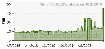 Preistrend fr Panasonic RP-HF100M wei (RP-HF100ME-W)