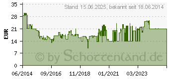 Preistrend fr BOSCH Betonbohrer und Bit-Set 35tlg schwarz, Werkzeugbox (2607017326)