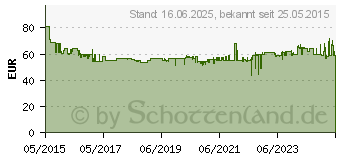 Preistrend fr BOSCH Staubabsaugung GDE 125 EA-T Professional (1600A003DJ)