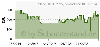 Preistrend fr METABO SB 18 LT Compact (2x2,0Ah) - Akku-Schlagbohrmaschine, 18 V/ 2,0 Ah B552884 (602103510)