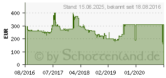 Preistrend fr KFA2 / GALAX GeForce GTX 1060 6GB OC (60NRH7DSL9OK)