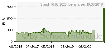 Preistrend fr ASUS GeForce GTX 1060 3GB Dual (DUAL-GTX1060-3G)