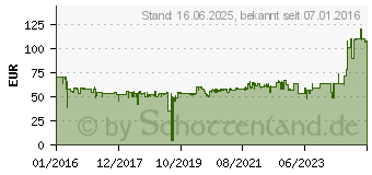 Preistrend fr EINHELL CC-IW 950 Schlagschrauber (4259950)