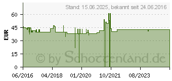 Preistrend fr Logilink Festplattengehuse USB 3.0 2-Bay RAID (UA0154A)