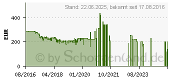 Preistrend fr AVM FRITZ!Box 7580 (20002761)