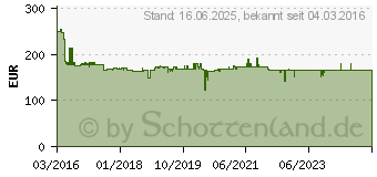 Preistrend fr OLYMPIA MC 408.2 Aktenvernichter wei 2636