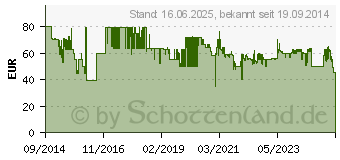 Preistrend fr OEHLBACH Digicon C/O - Digital elektrisch-optischer Audio Wandler 1402610 (6038)