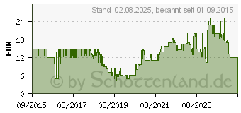 Preistrend fr WMF 04 1694 0011 (Chrom) (0416940011)