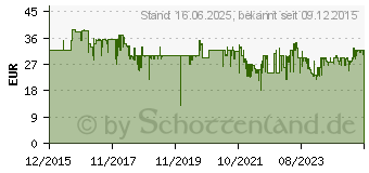 Preistrend fr EINHELL 18V 2,0 Ah Power-X-Change Akku (4511395)