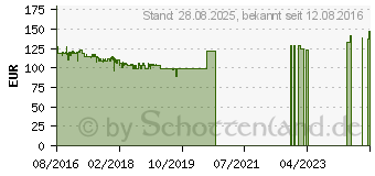 Preistrend fr Enermax Platimax D.F. 500W (EPF500AWT)