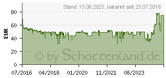 Preistrend fr Netgear EX6130 AC1200 WLAN-Repeater (EX6130-100PES)