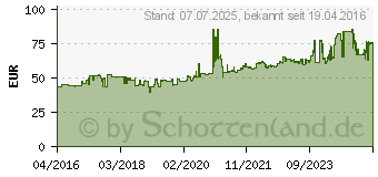 Preistrend fr Pirelli Angel CiTy 100/90-17 55S