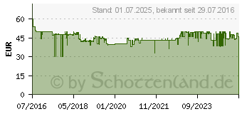 Preistrend fr SWISSTONE BBM 625 (rot) (450073)