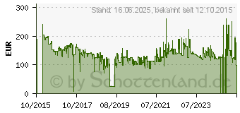 Preistrend fr HP 410X Tonerkartusche - Hohe Ergiebigkeit - Cyan (CF411XC)