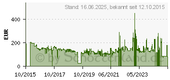 Preistrend fr HP 410X Tonerkartusche - Hohe Ergiebigkeit - Gelb (CF412XC)