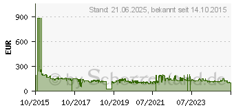 Preistrend fr HP 410X Tonerkartusche - Hohe Ergiebigkeit - Magenta (CF413XC)