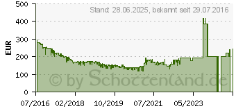 Preistrend fr 8TB Seagate Backup Plus Hub HDD