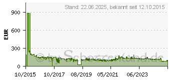 Preistrend fr HP 410X Tonerkartusche - Hohe Ergiebigkeit - Cyan (CF411XC)