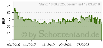 Preistrend fr KRUPS KM 321 ProAroma Plus - schwarz/edelstahl Kaffeemaschine (KM321)