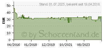 Preistrend fr BURG WCHTER Fenstersicherung Grau-Braun Winsafe WS 44 BR SB 38571