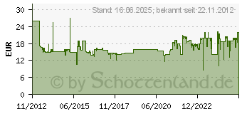 Preistrend fr FISCHER 513892 Meister-Box mit Gk Dbel, Schrauben, Winkel- und Rundhaken 101 Teile