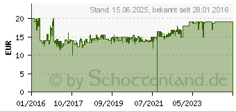 Preistrend fr ABACUS - Leo muss zum Friseur 746C3F39 (04161)