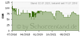 Preistrend fr GIGASET PRO Maxwell Basic (S30853-H4002-R101)