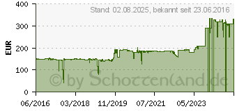 Preistrend fr TANDBERG Internes 3,5 Laufwerk S-ATAIII interface o.S 8812 (8812-RDX)